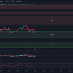 Trading Chart 6-28-23