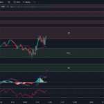 Trading Chart for 6-28-23