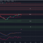 Tradingview Chart