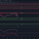 Tradingview Chart from 7-11-23