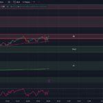 Tradingview Chart 7-13-23