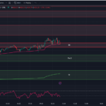 Tradingview Chart 7-13-23