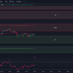 Tradingview Chart