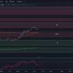 Tradingview Chart