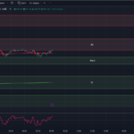 Tradingview Chart