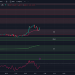 Tradingview Chart