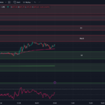 Tradingview-Chart-0 DTE-Options