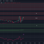 Tradingview Chart 0 DTE SPX Options