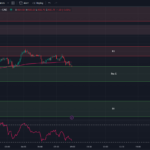 Tradingview-5-Min-Chart-DTE-SPx-Options