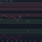 Tradingview-Chart-SPX-Options