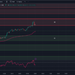 Tradingview-Chart-0DTE-SPX-Options