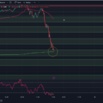 Tradingview-Chart-0DTE-SPX-Options