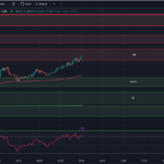 Tradingview-5-Minute-Chart-SPX-Options