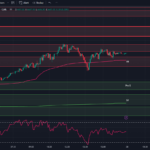 Tradingview-5-Minute-Chart-SPX-Options