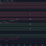 Tradingview-Chart-SPX-0DTE-Options