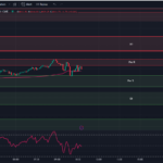 Tradingview-Chart-SPX-0DTE-Options