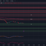 7-5-23 Tradingview Chaet