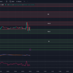 7-7-23 Tradingview Chart