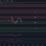 7-7-23 Tradingview Chart