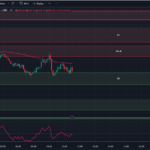 Tradingview-Chart-0DTE-SPX-Options