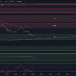 Tradingview-Chart-0DTE-SPX-Options