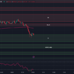 8-14-23-tradingview-chart-0-dte-options