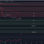 8-15-23-tradingview-chart-0DTE-Optiions