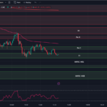 8-15-23-tradingview-chart-0DTE-Optiions