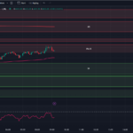 tradingview-chart-0dte-options