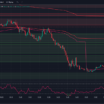 tradingview-chart-0dte-options