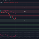 8-18-23-tradingview-chart-0dte-options