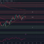 8-18-23-tradingview-chart-0dte-options