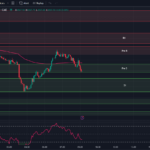 Tradingview-Chart-0DTE-SPX-Options