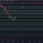 Tradingview-Chart-0DTE-SPX-Options