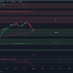 tradingview-chart-0dte-options-spx