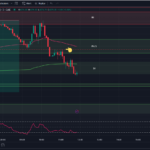 tradingview-chart-0dte-options-spx