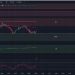 Tradingview-chart-0dte-spx-options