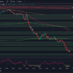 Tradingview-chart-0dte-spx-options