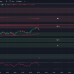 tradingview-5-min-chart-0dte-spx-options