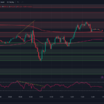 tradingview-5-min-chart-0dte-spx-options