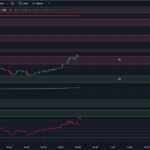 tradingview-5-min-chart-0dte-options