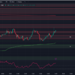 tradingview-5-min-chart-0dte-options