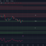 tradingview-5-min-chart-0dte-options