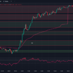 tradingview-5-min-chart-0dte-options