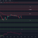 Tradingview-Chart-0DTE Options