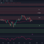 Tradingview-Chart-0DTE-SPX-Options