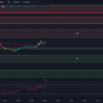 tradingview-5-minute-chart-0dte-spx-options