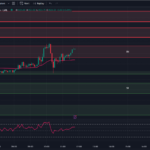 tradingview-5-minute-chart-0dte-spx-options