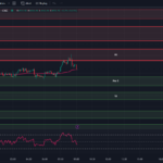 tradingview-chart-spx-0dte-options