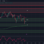 tradingview-chart-spx-0dte-options